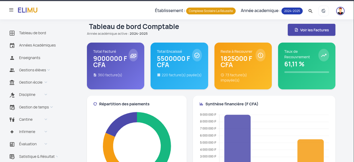 Tableau de bord comptable : total facturé, encaissé, reste à recouvrer et taux de recouvrement