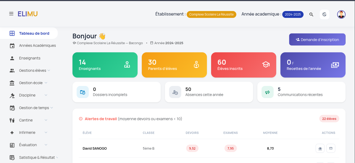 Tableau de bord d'un établissement dans ELIMU : effectifs, absences, alertes de travail